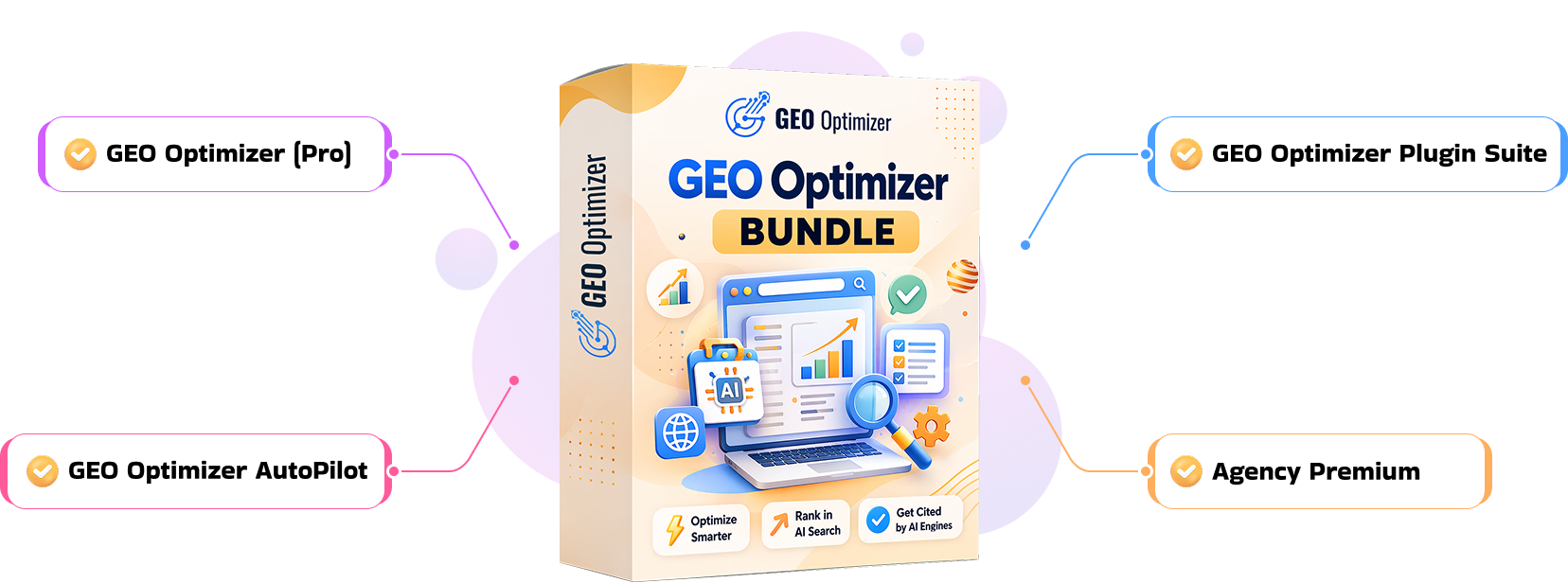 GEO Optimizer Bundle — all four products included